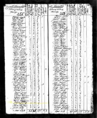 Daniel_Kindig_1790_census~0.jpg